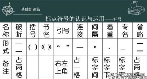 書的名稱|【標點符號】書名號用法 表示書名或篇名